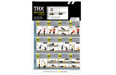 TRX All Body Strength Advanced Poster  