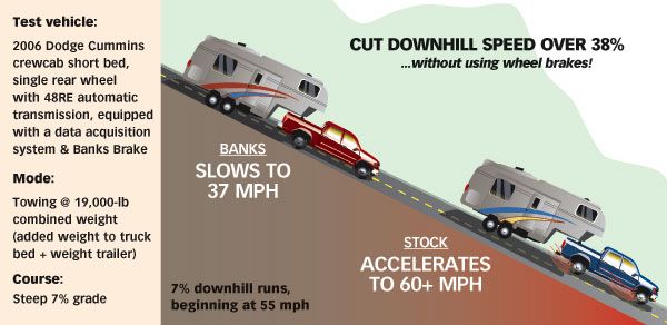 the 2006 model year in addition to road testing flow bench testing was 