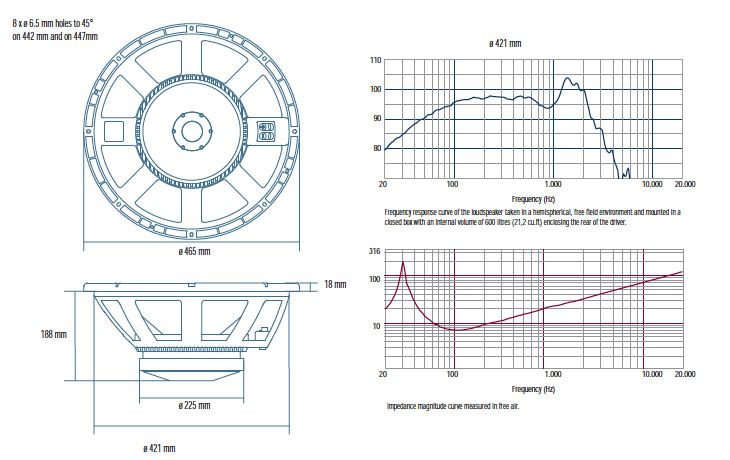 RCF L18P400 Professional Low Frequency 18 Transducer  