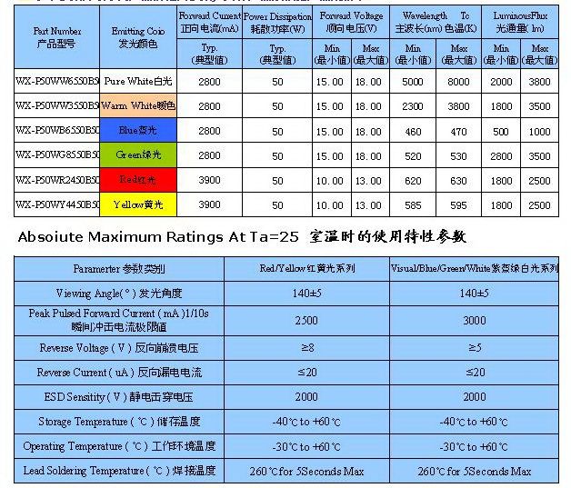 power led specifications be noted normal stock is for white ones other 