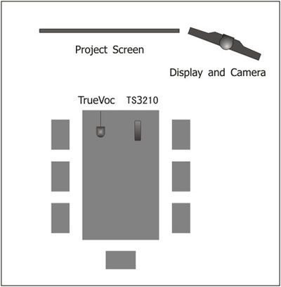   end products of truesens family to implement rich video applications